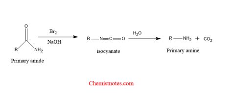 Hofmann Rearrangement: Mechanism, application. - Chemistry Notes