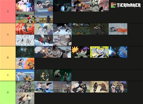 Narutonaruto Shippudenboruto Anime Fights Tier List Community