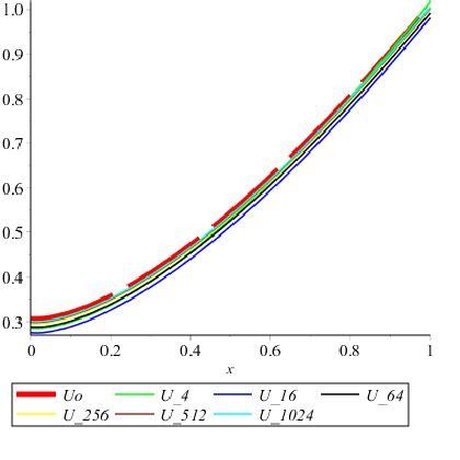 Figure From Developing A Computation Algorithm For Approximation