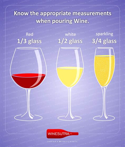 Wine etiquette – Winesutra