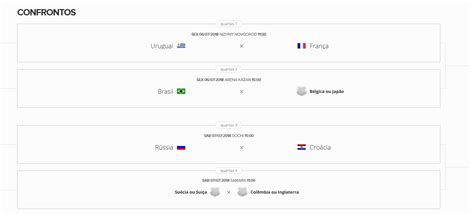 Tabela Copa Da Mundo 2018 Quartas De Finais E Oitavas De Finais Digitei