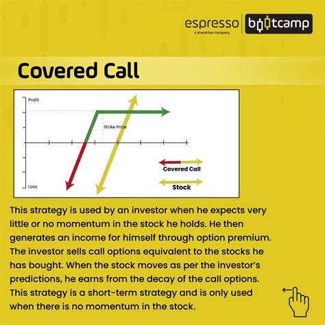 What Is Covered Call And Covered Put Reasons And Risks Explained