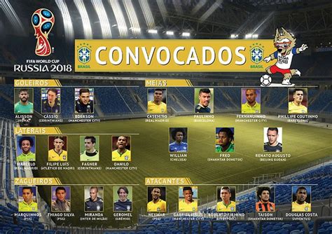 Confira Os Convocados Para Defender A Sele O Brasileira Na Copa Do