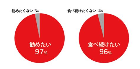 97％の医師が推奨！マルヤナギの蒸し大豆が人気の理由 蒸し大豆情報サイト「蒸し大豆タウン」