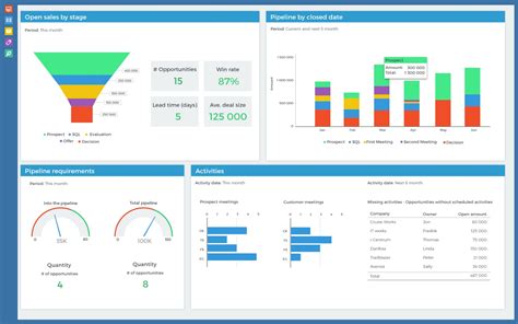 5 Sales Dashboards To Drive Better Outcomes Business Analyze