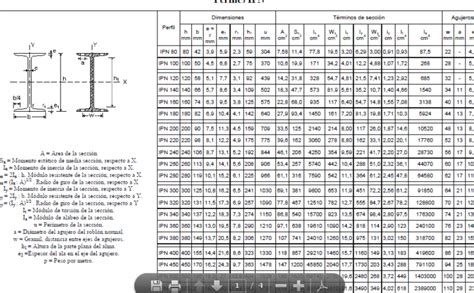 Descubre La Importancia De La Tabla De Resistencia De Vigas De Acero En