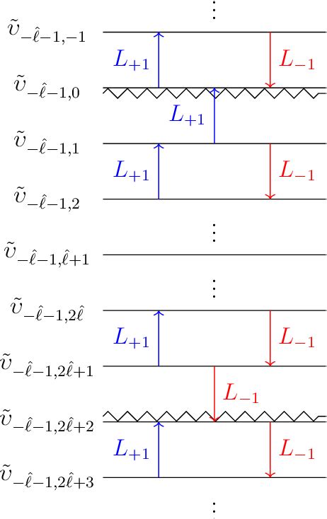 Figure 2 From Love Numbers And Love Symmetries For P Form And