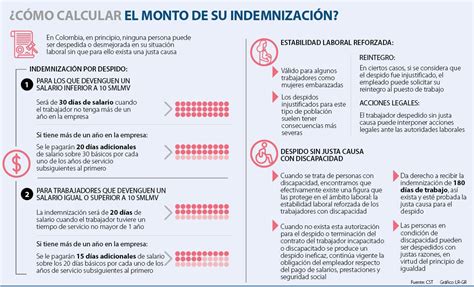 Así se calcula la indemnización en el caso de que sea despedido