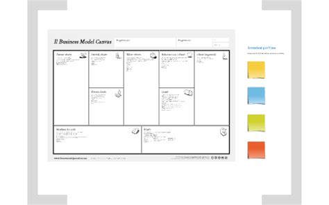 Business Model Canvas Italiano Con Post It By Ugo Mendes Donelli On Prezi