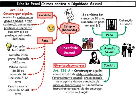 Direito Penal Resumos Em Mapas Mentais