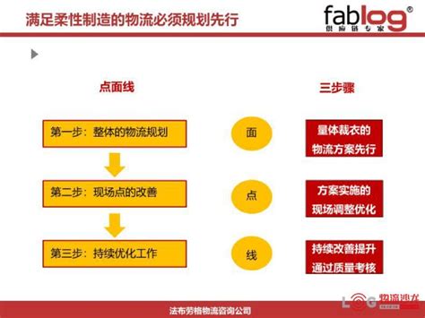 满足柔性制造的物流系统规划建设 大董知识库 物流导师