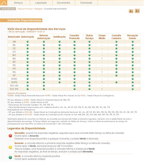 Como Consultar A Disponibilidade Atual Dos Servi Os Da Sefaz Nf E