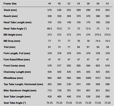 Specialized Allez Frame Size Guide Infoupdate Org