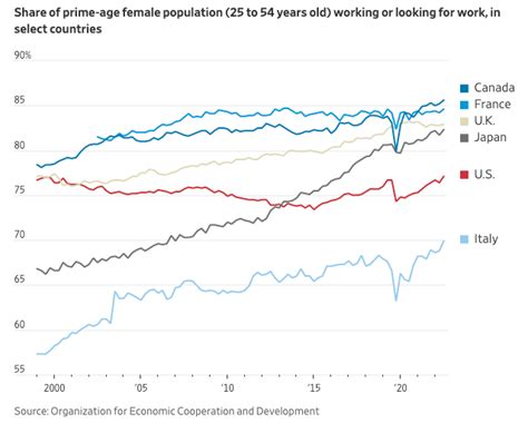 America S Labour Shortage And Its Impact