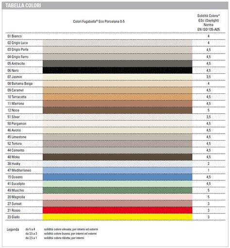 Stucco Kerakoll Colori Pannelli Termoisolanti