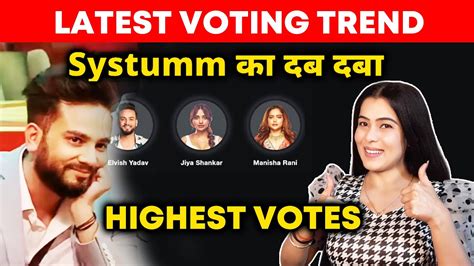 Bigg Boss OTT 2 Latest Voting Trend Har Taraf Systumm Ka Dab Daba