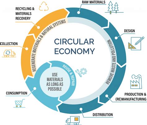 The circular economy in Philadelphia • Circular Philadelphia | Circular ...