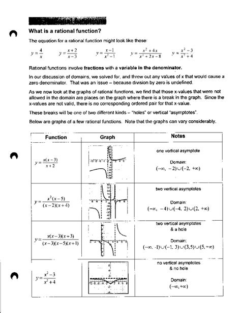 0324 Notes Filled 10 What Is A Rational Function The Equation For