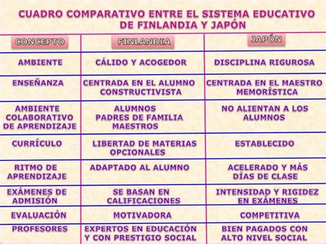 Análisis Comparativo Entre El Sistema Educativo De Finlandia Y Japón