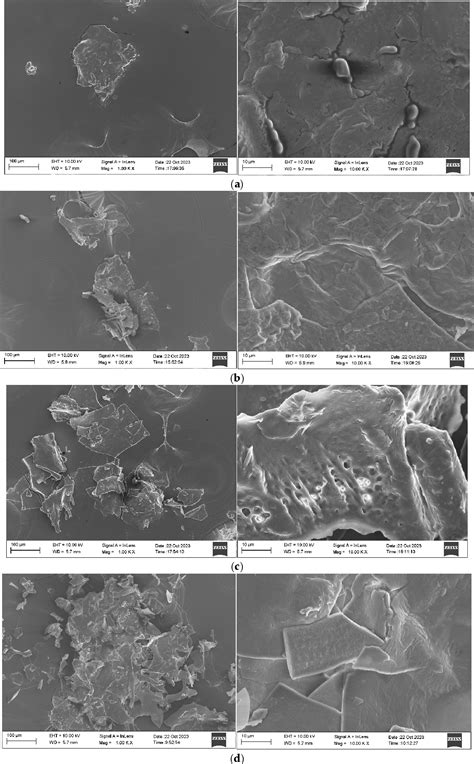 Figure From Response Surface Methodology Rsm For Optimizing Protein