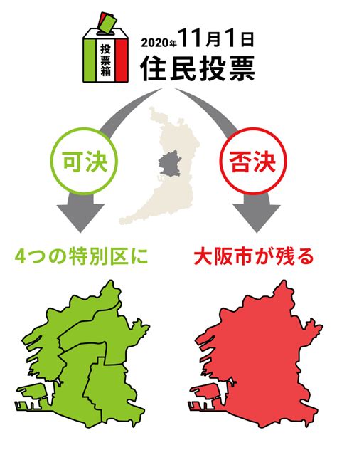 政令市、残す？なくす？ よくわかる大阪都構想：日本経済新聞