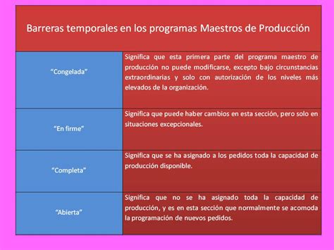 chicas productivas Plan Maestro de Producción