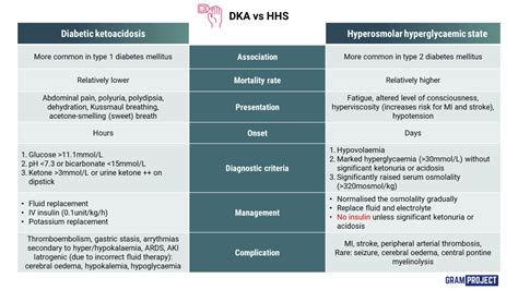 Dka Vs Hhs Gram Project