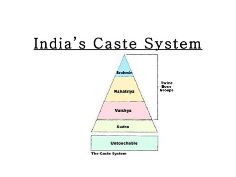 India’S Caste System Presentation