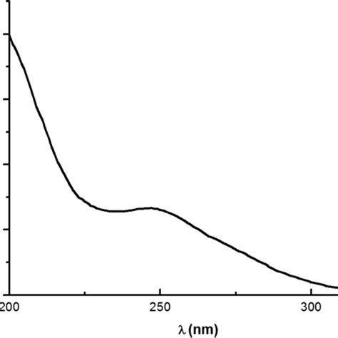 Ft Ir Spectrum Of Cellulose Acetate M0 Cellulose Download