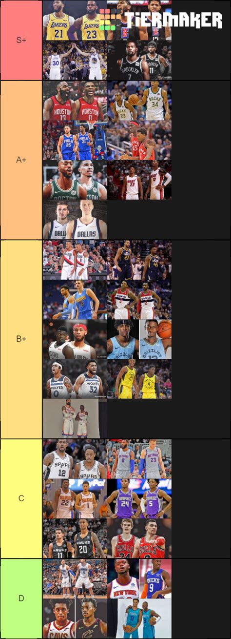 Top Nba Duos Tier List Community Rankings Tiermaker