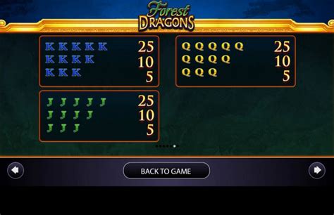 Slot Review The Free Demo Forest Dragons Online Slot Machine Produced