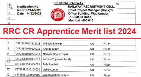 Central Railway Apprentice Merit List Anil Sir Iti