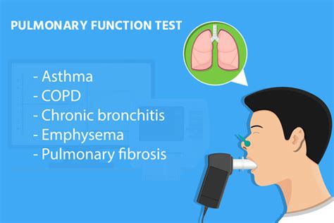 Everything You Need To Know About The Pulmonary Function Off