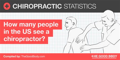 25 Chiropractic Statistics And Facts Crunching The Numbers