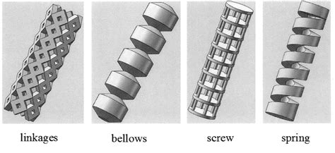 Figure 30 from Design and analysis of a soft prismatic joint by AmeliaTepper Servi.; Soft ...