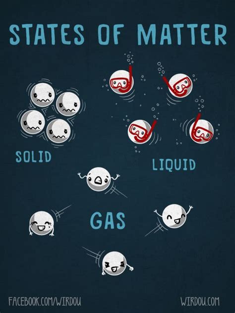 States Of Matter States Of Matter Teaching Chemistry Fun Science