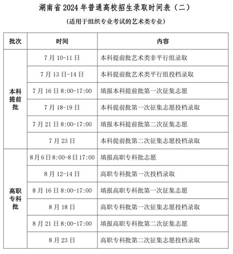 湖南省2024年普通高校招生网上填报志愿及录取时间表 考哪儿网