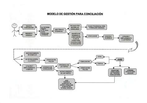 Flujogramas Codigo Procesal Civil Proceso Ordinario Porn Sex Picture