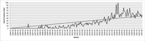 Infodemiology Of Autoimmune Encephalitis Autoimmune Seizures And