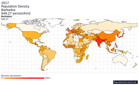 Population Density Barbados 2017