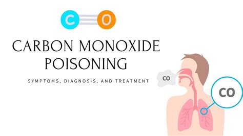 Understanding Carbon Monoxide Poisoning Symptoms Diagnosis And Treatment Explained Youtube