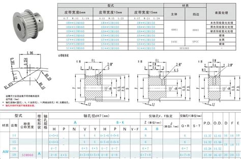 同步带轮同步轮各尺寸计算公式同步带轮规格型号手册