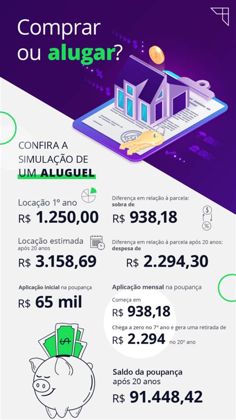 Está na hora de comprar ou alugar um imóvel Entenda e simule a melhor