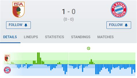 Sofascore On Twitter Augsburg Bayern M Nchen An Entertaining