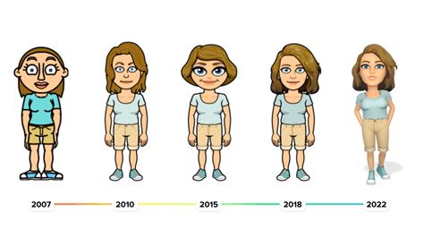 What Does The L Bitmoji Mean At Raymond Searle Blog