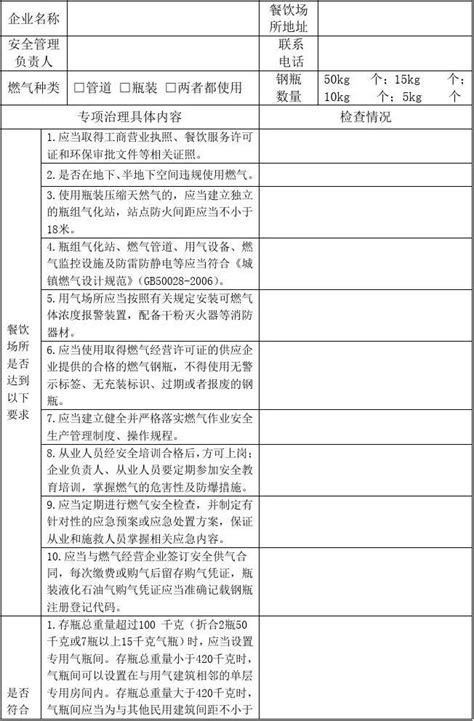 餐饮场所燃气安全专项治理检查表word文档在线阅读与下载无忧文档