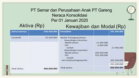 Kasus Laporan Keuangan Konsolidasi Dengan Metode Equity Awal Periode