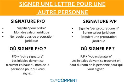 D Couvrir Imagen Courrier Notaire Formule De Politesse Fr