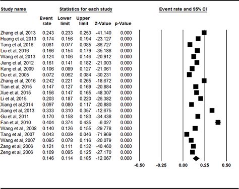 Frontiers The Prevalence Of Symptomatic Knee Osteoarthritis In Relation To Age Sex Area