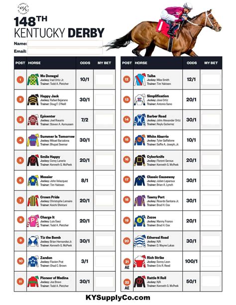 2023 Kentucky Derby Horses And Odds Printable